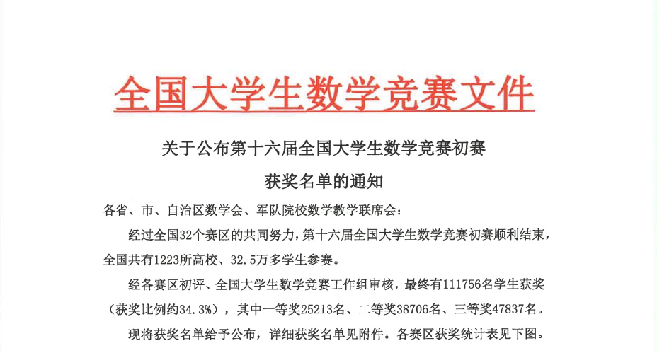 我院学生在第十六届全国大学生数...